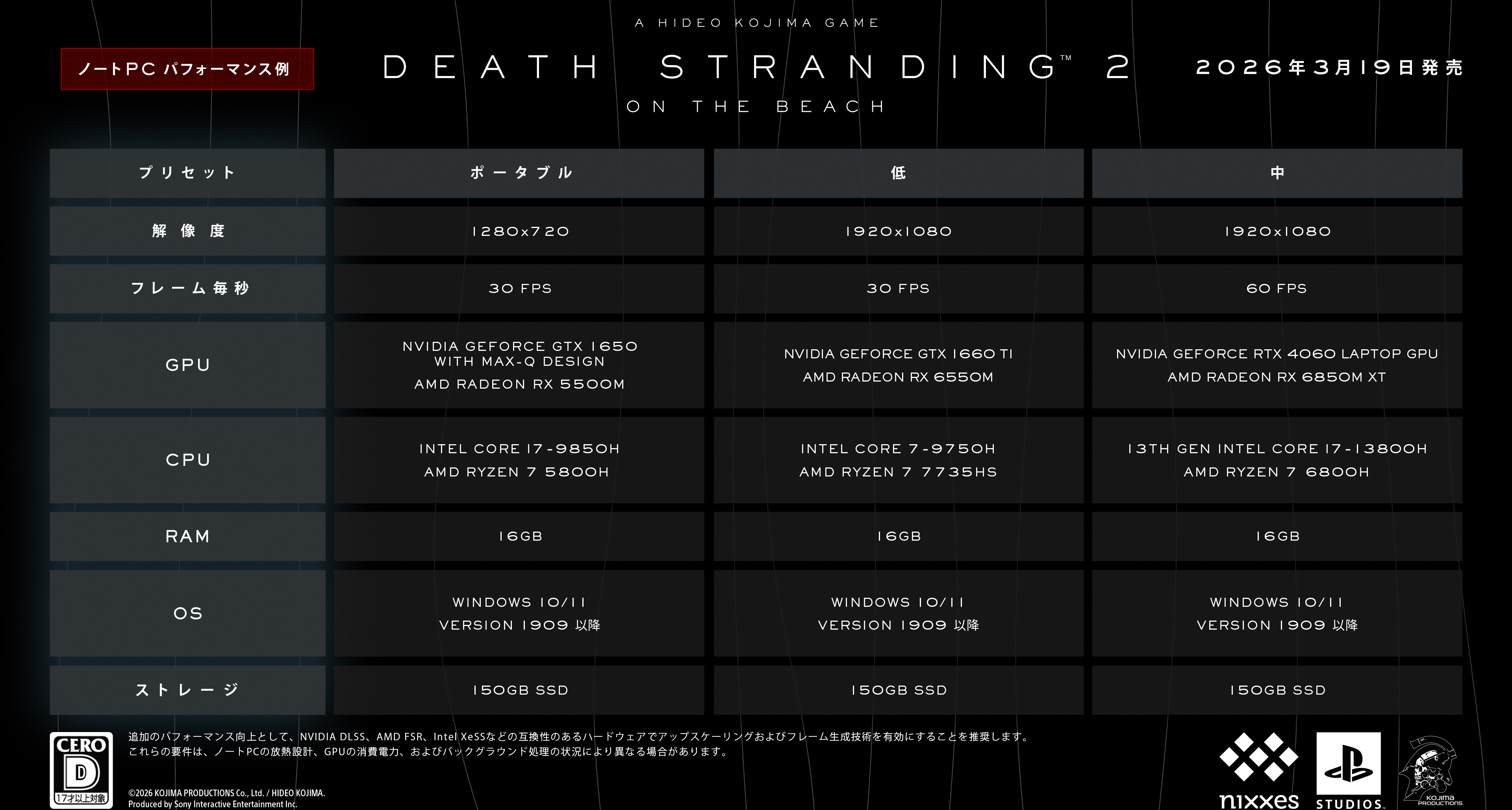 《死亡搁浅2》PC版笔电配置需求：1080P60帧中画质需要RTX4060M