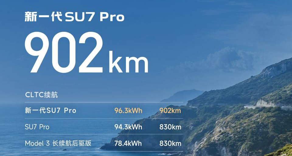 🚘 小米新一代 SU7 正式發佈，動力、續航與快充性能全系升級