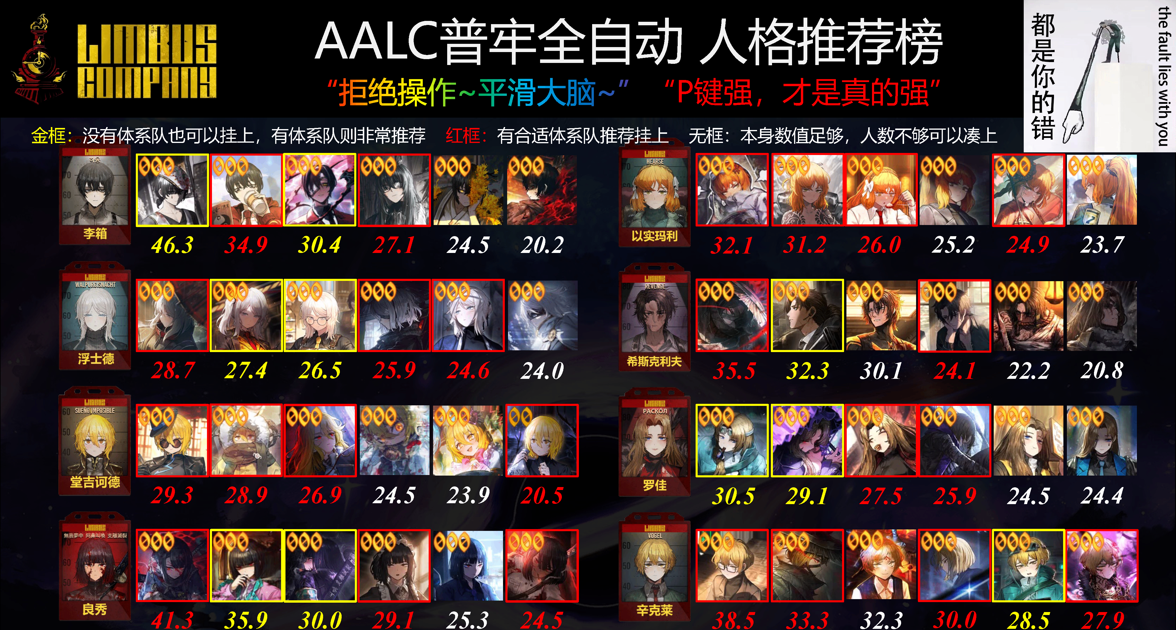 攻略｜03.20 镜牢自动P 人格强度推荐榜 + 电蜈蚣虫 人格测评