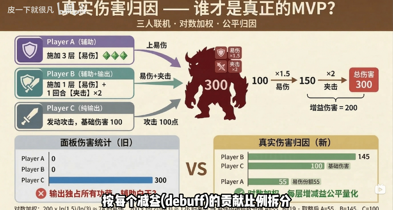 断头饭？以防你不知道，这些《杀戮尖塔2》实用工具一定不能错过
