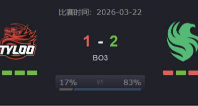 看我裝唐演你一圖？獵鷹2：1擊敗天祿