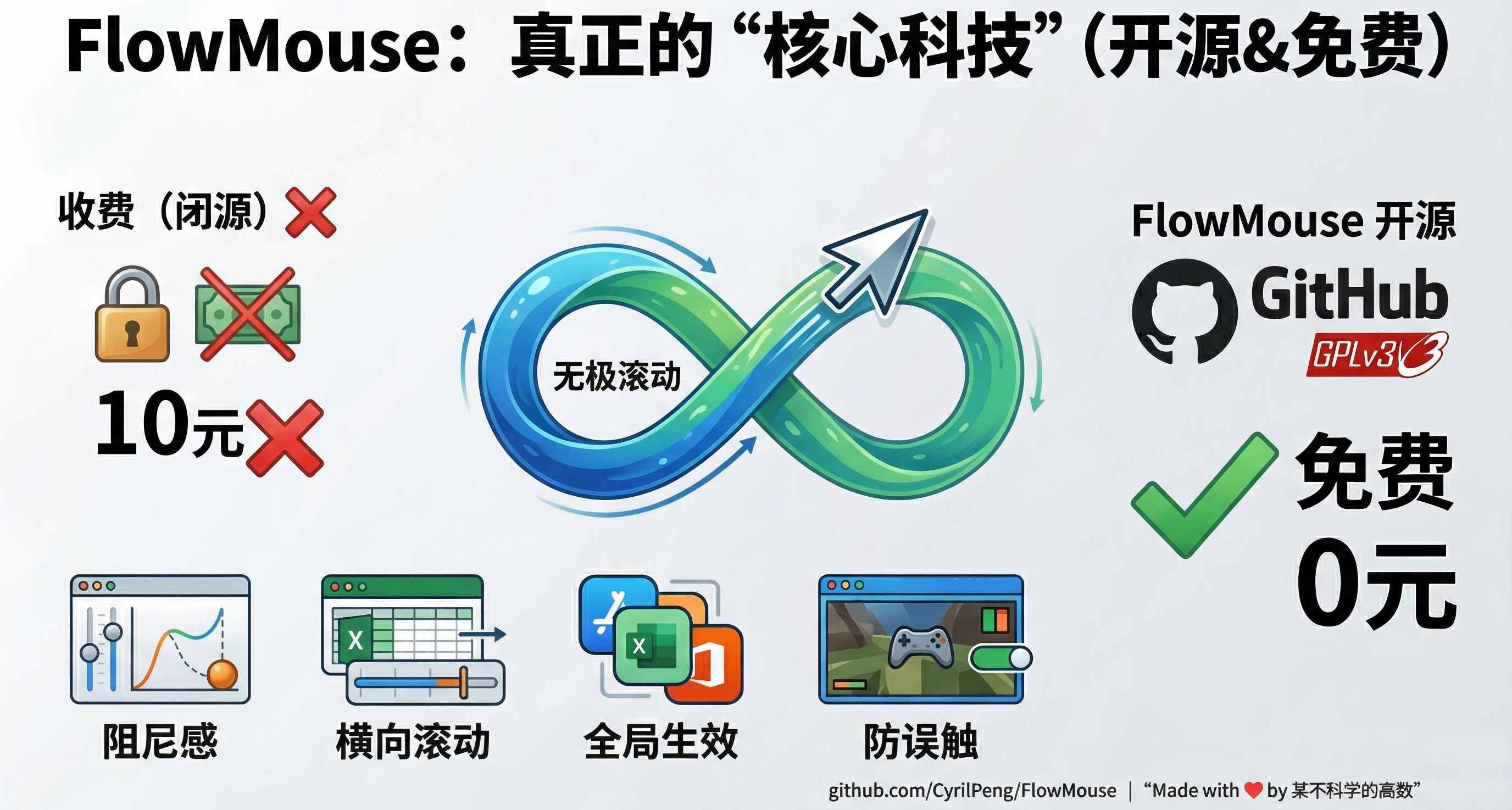 因为买不起10块钱的“核心科技”，我自己搓了一个无极滚动