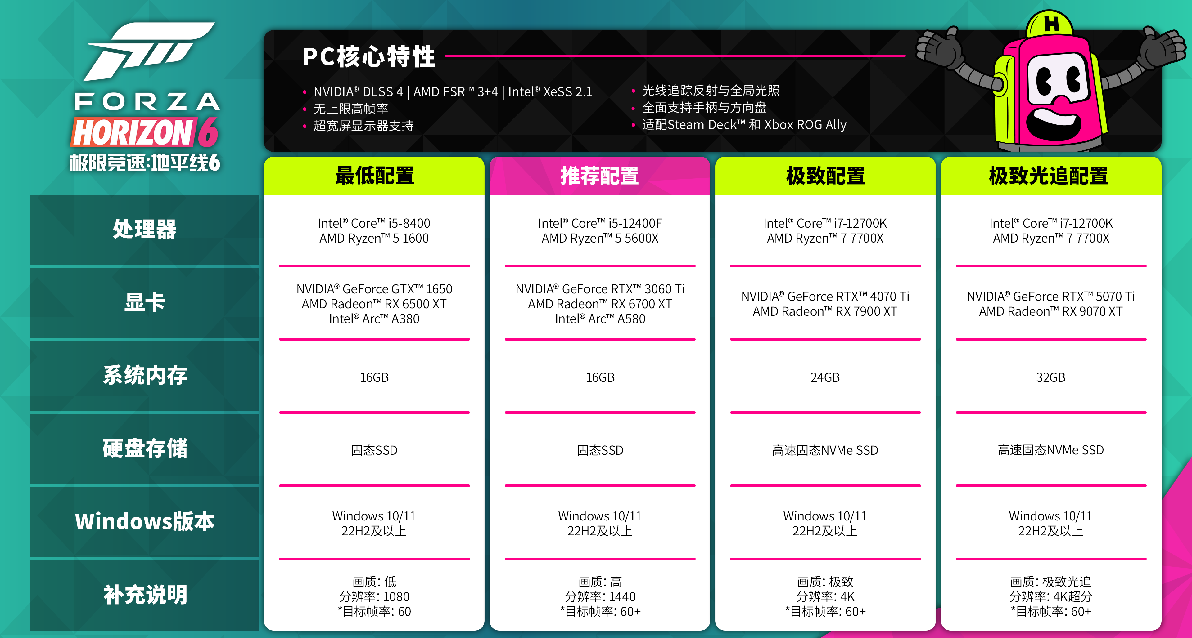 《極限競速：地平線6》PC配置需求：推薦RTX3060Ti/16G內存