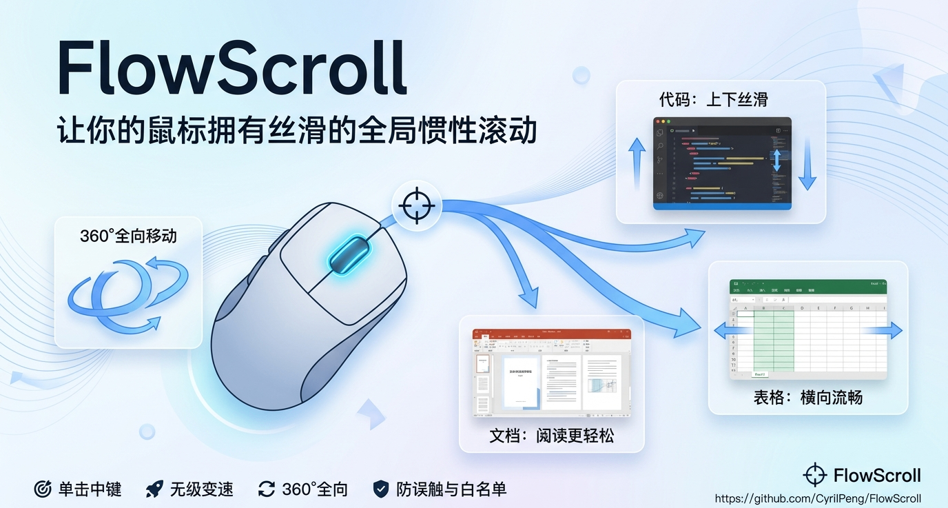 感謝盒友對FlowScroll（全局無級滾動）的支持！