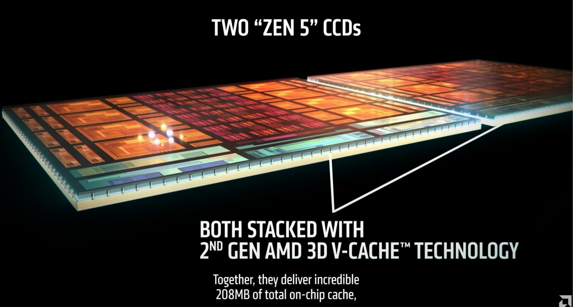 192MB三级缓存！AMD发布9950X3D2“Dual Edition”处理器