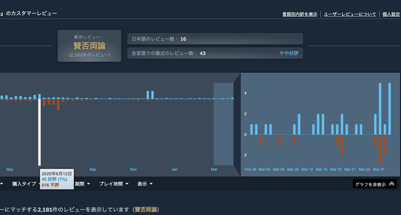 《银河奶牛放置》Steam版遭差评轰炸 开发商指责Valve支持不足
