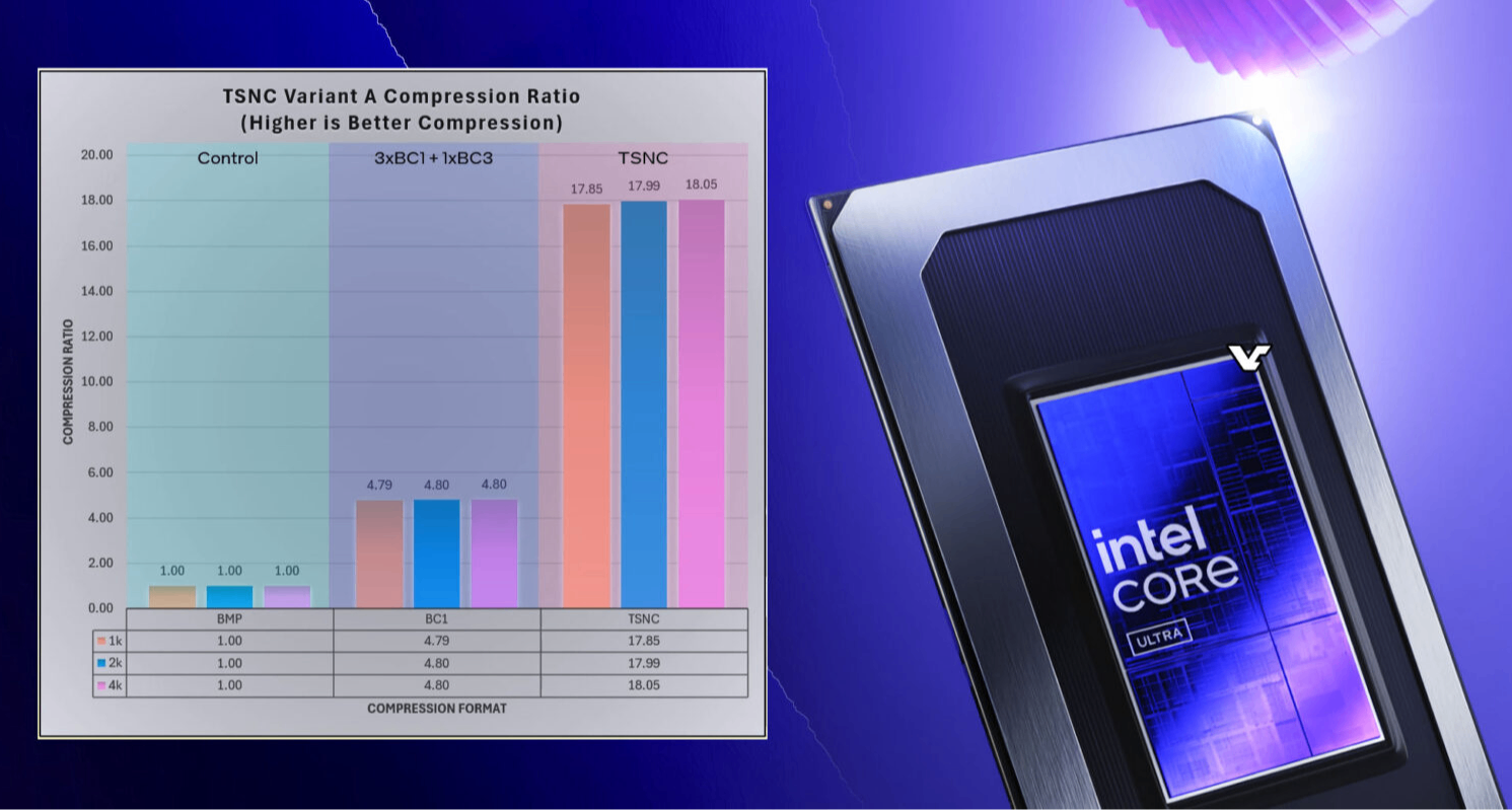 解析：英特爾紋理神經壓縮技術，最高減少18倍顯存佔用比NV還強？