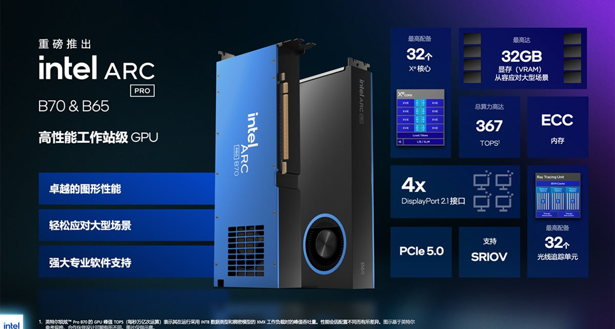 英特爾Arc顯卡發佈32.0.101.8629驅動，支持Arc Pro B65/B70顯卡