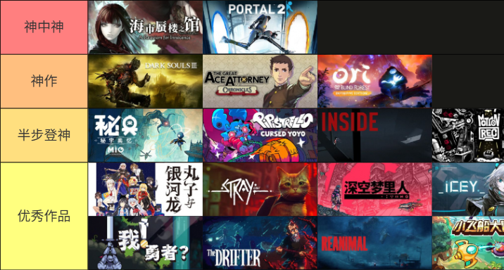 寫給想認真玩遊戲的人：200+款佳作誠心推薦 【第五期】