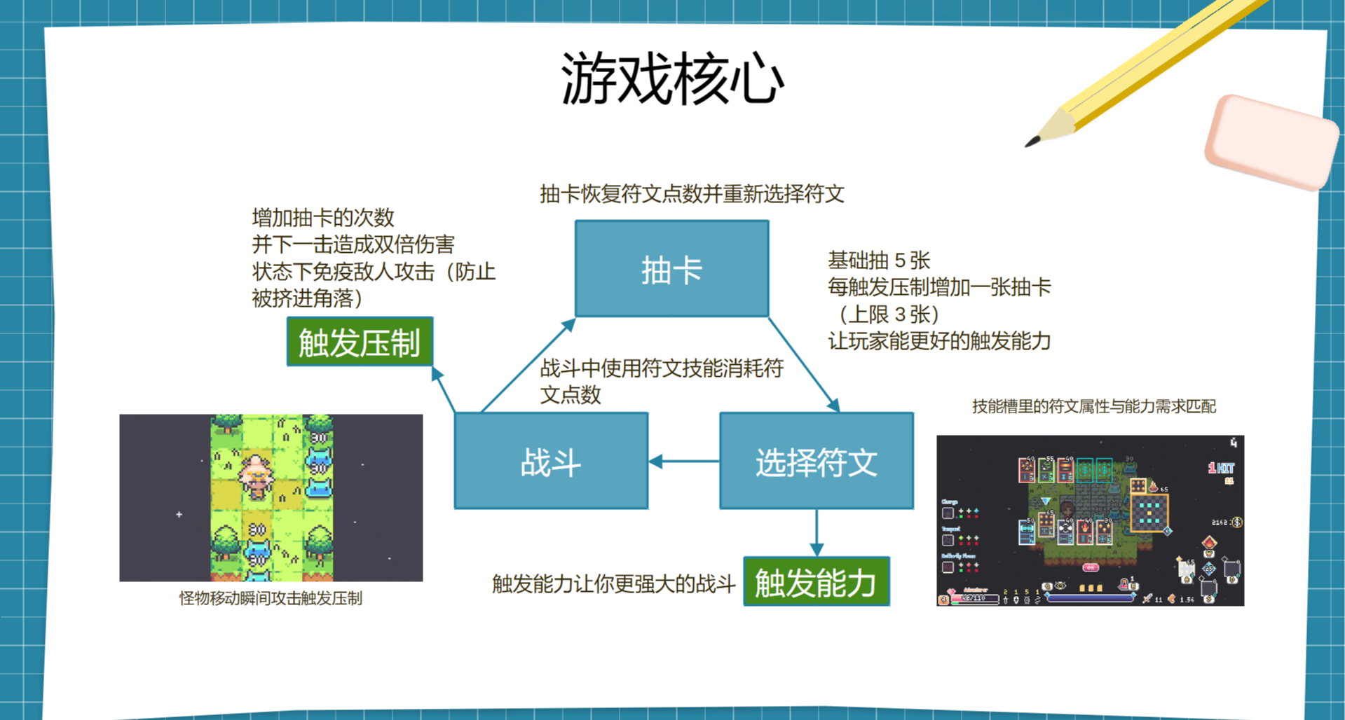 經過demo公佈了一輪後我把遊戲修正成了形式上的小丑牌