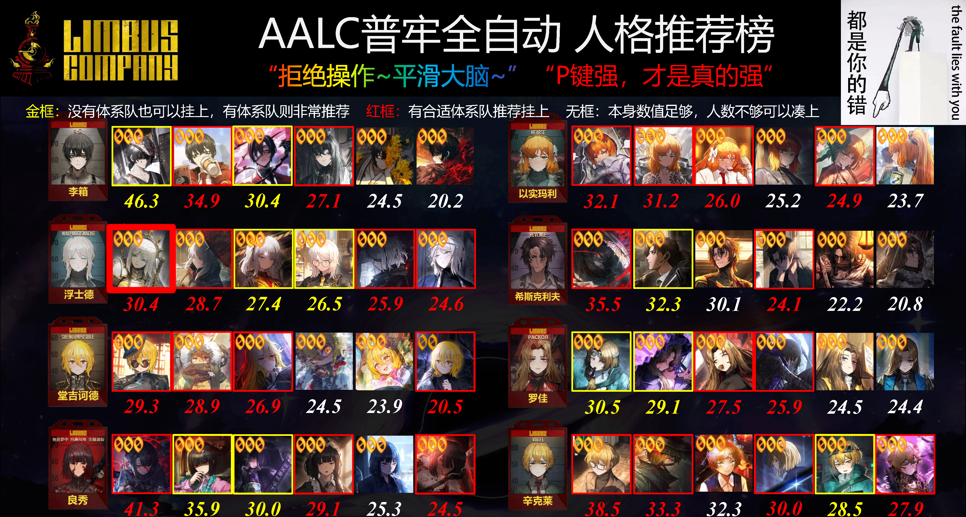 攻略 | AALC近況 + 鏡牢自動P人格強度榜 + 環指寶&浮 人格測評