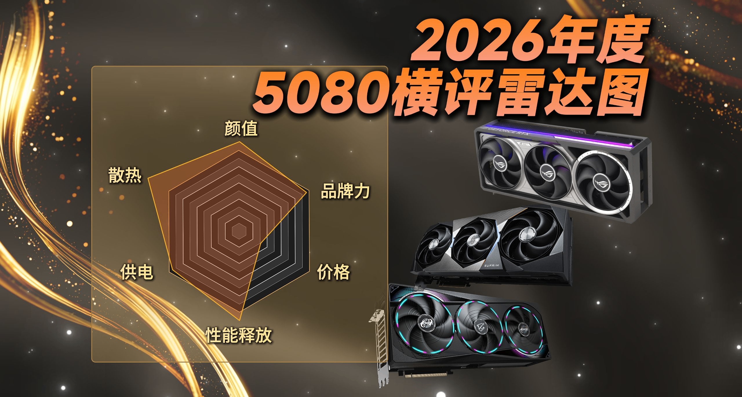 一文帶你認全5080！2026年度橫評雷達圖！