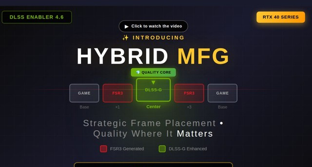 老黄梦碎！DLSS Enabler 4.6 让 40 系、A 卡都能开 6 倍插帧
