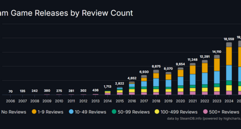 做游戏，该小众点儿了？