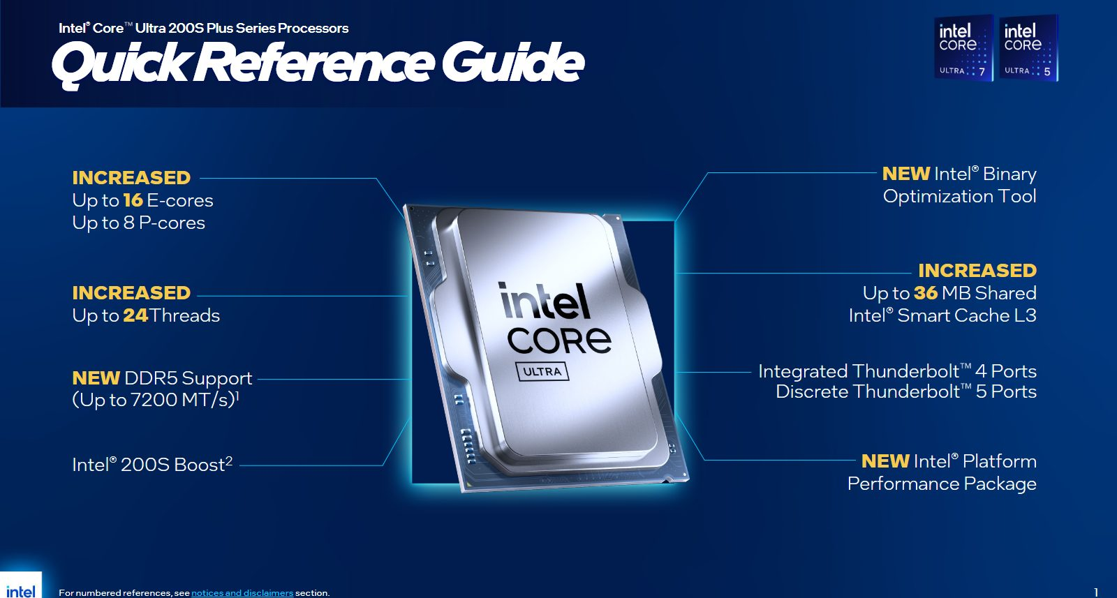 裝機必看！Intel 270K Plus與250K Plus對決：誰纔是性價比之王？