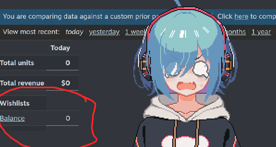 崩潰，做視頻只有400播放量增加0個願望單