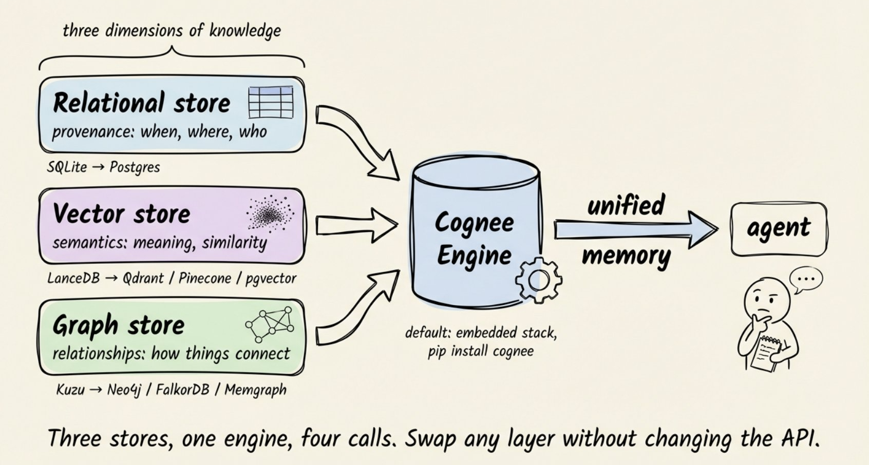 Agent 记忆机制没什么神秘的，一篇文章给你讲懂