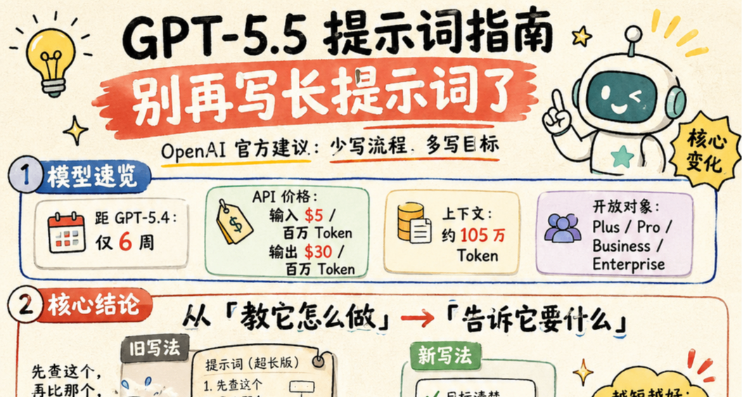 GPT-5.5 提示词官方使用指南：别再写长提示词了！