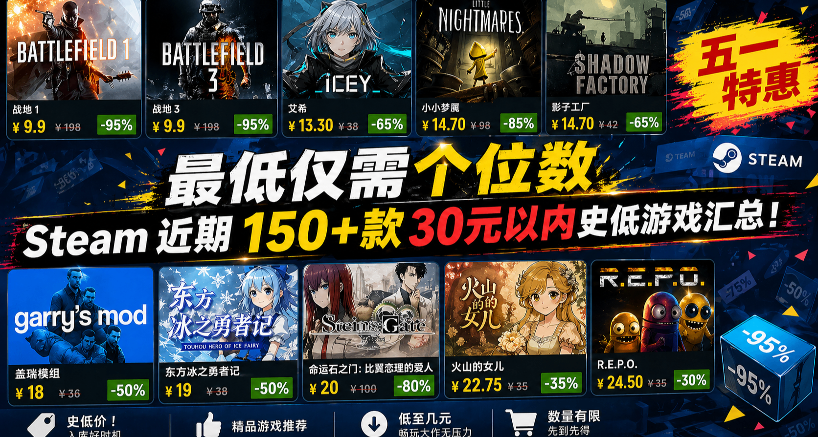 最低僅需個位數 | Steam 近期 150+款30元以內史低遊戲彙總！