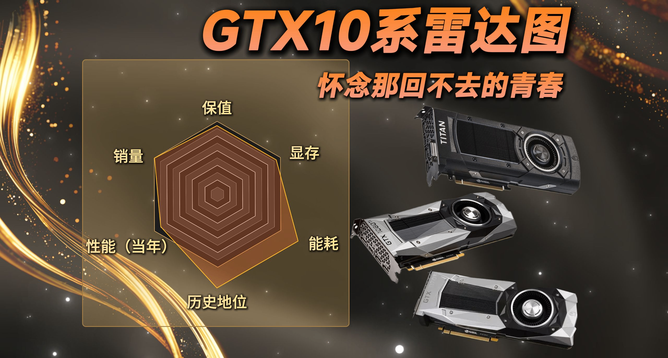今夕是何年？ GTX10全系列橫評雷達圖！
