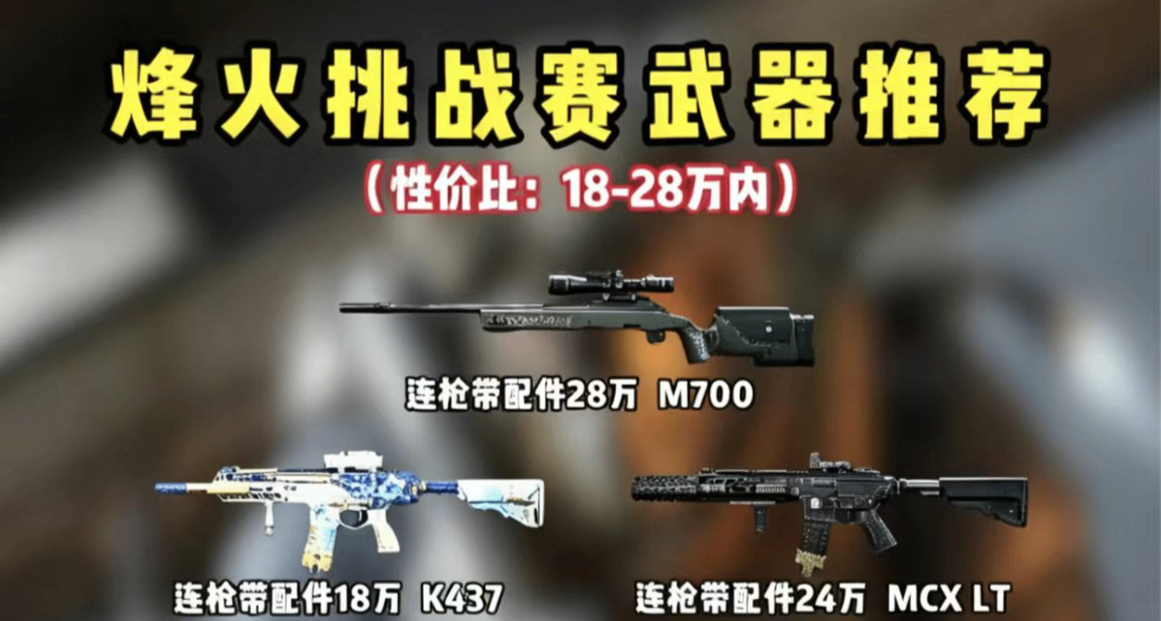 三角洲行動烽火挑戰賽全價位武器改槍指南，從性價比到滿改全覆蓋