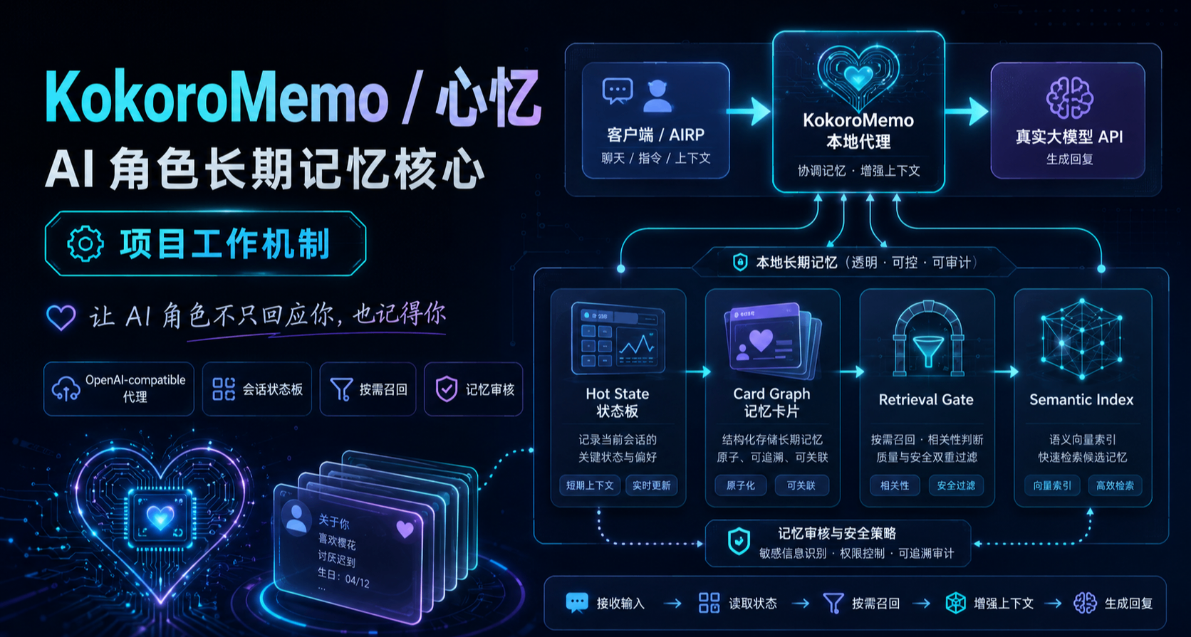 KokoroMemo / 心忆项目机制介绍