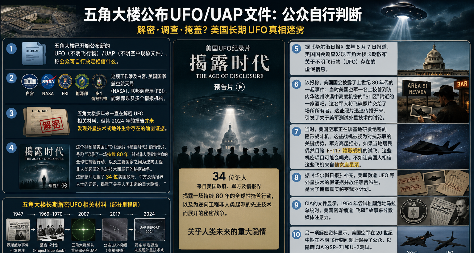 信息量大到离谱！一键保存美国公布的161份UFO/UAP全部资料