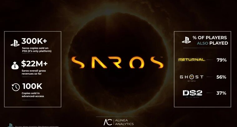 PS5独占《Saros》销量拉胯！30万份远不如前作，问题出在哪？
