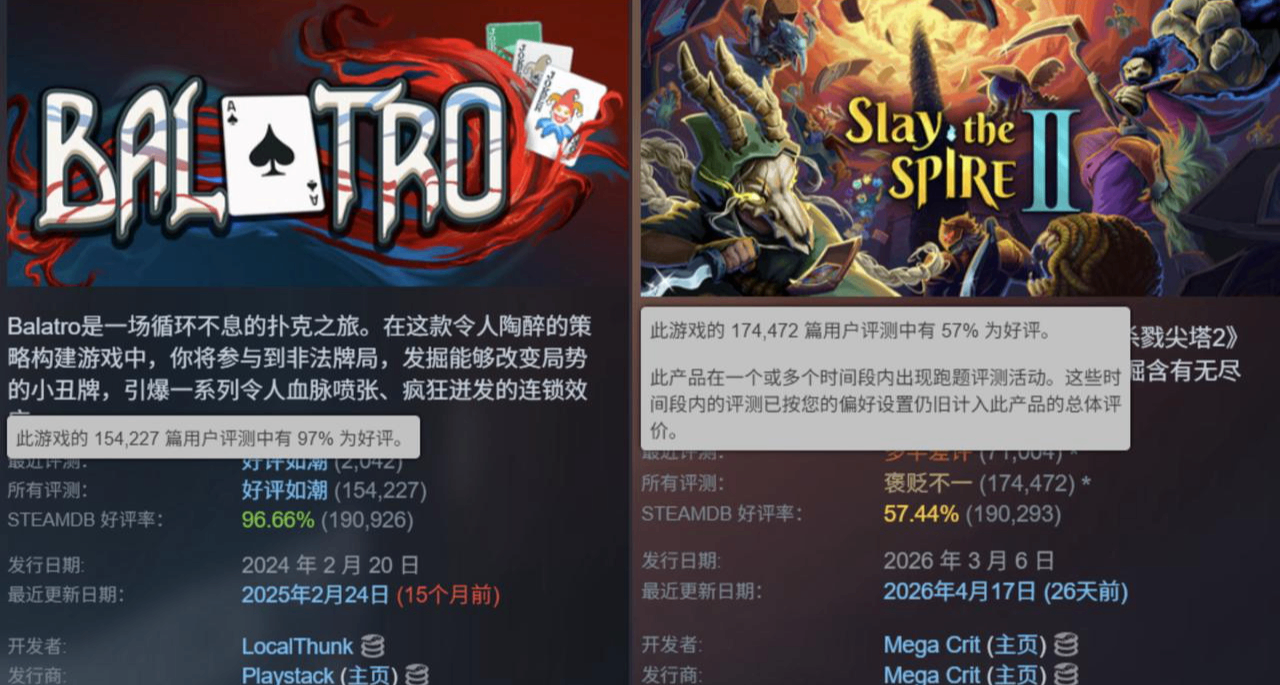《殺戮尖塔2》與《小丑牌》的兩種命運：更新太多也是一種罪？