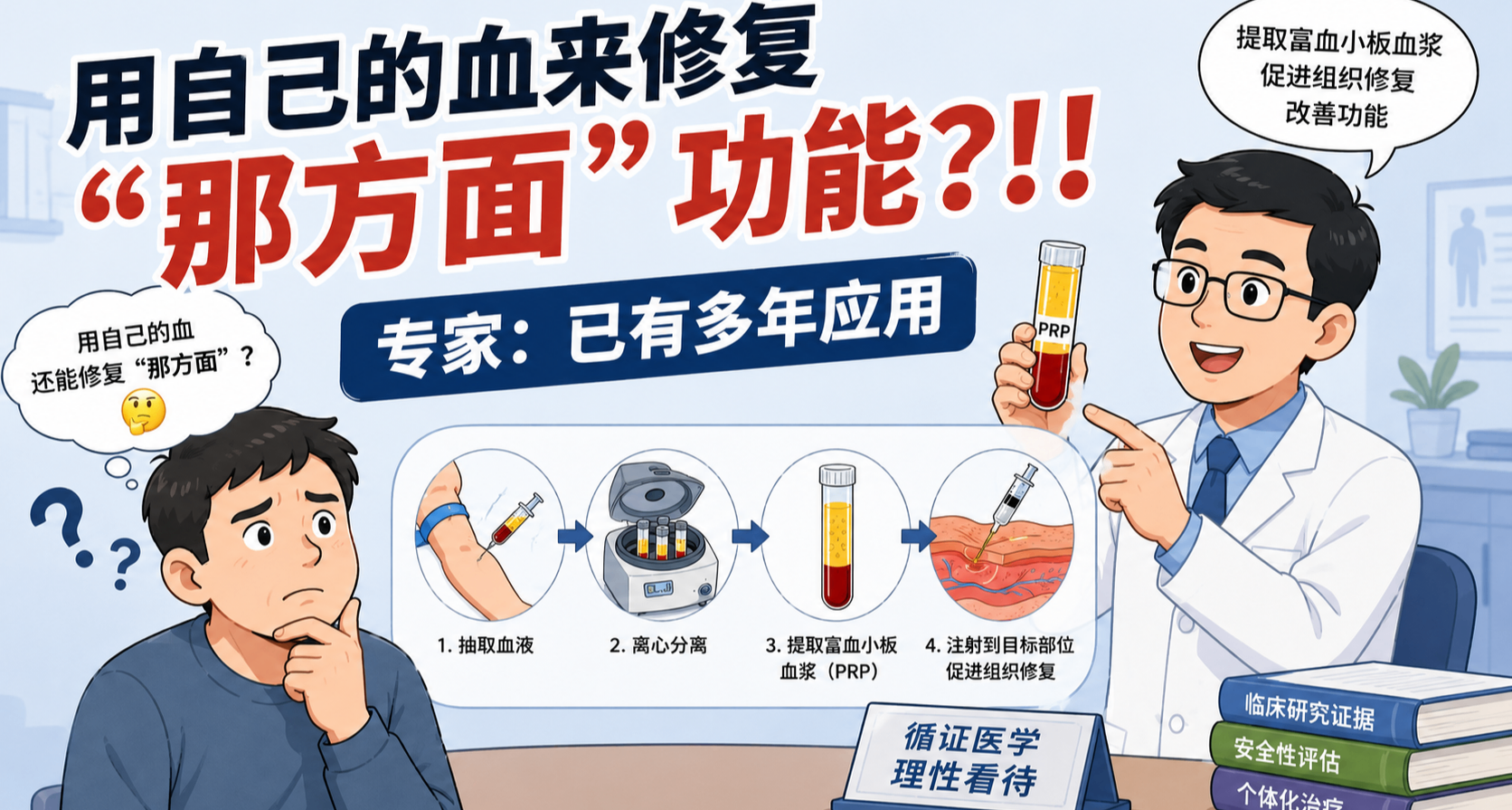 用自己的血來修復