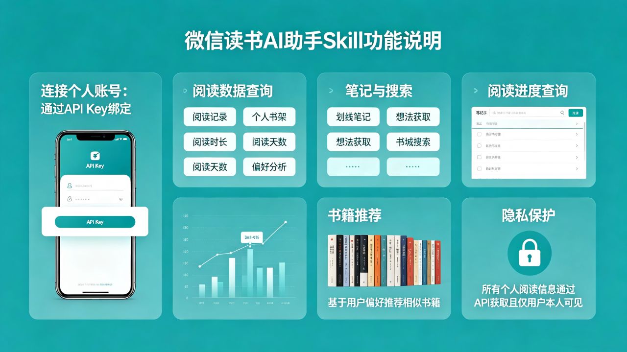 微信读书推出 AI 助手 Skill