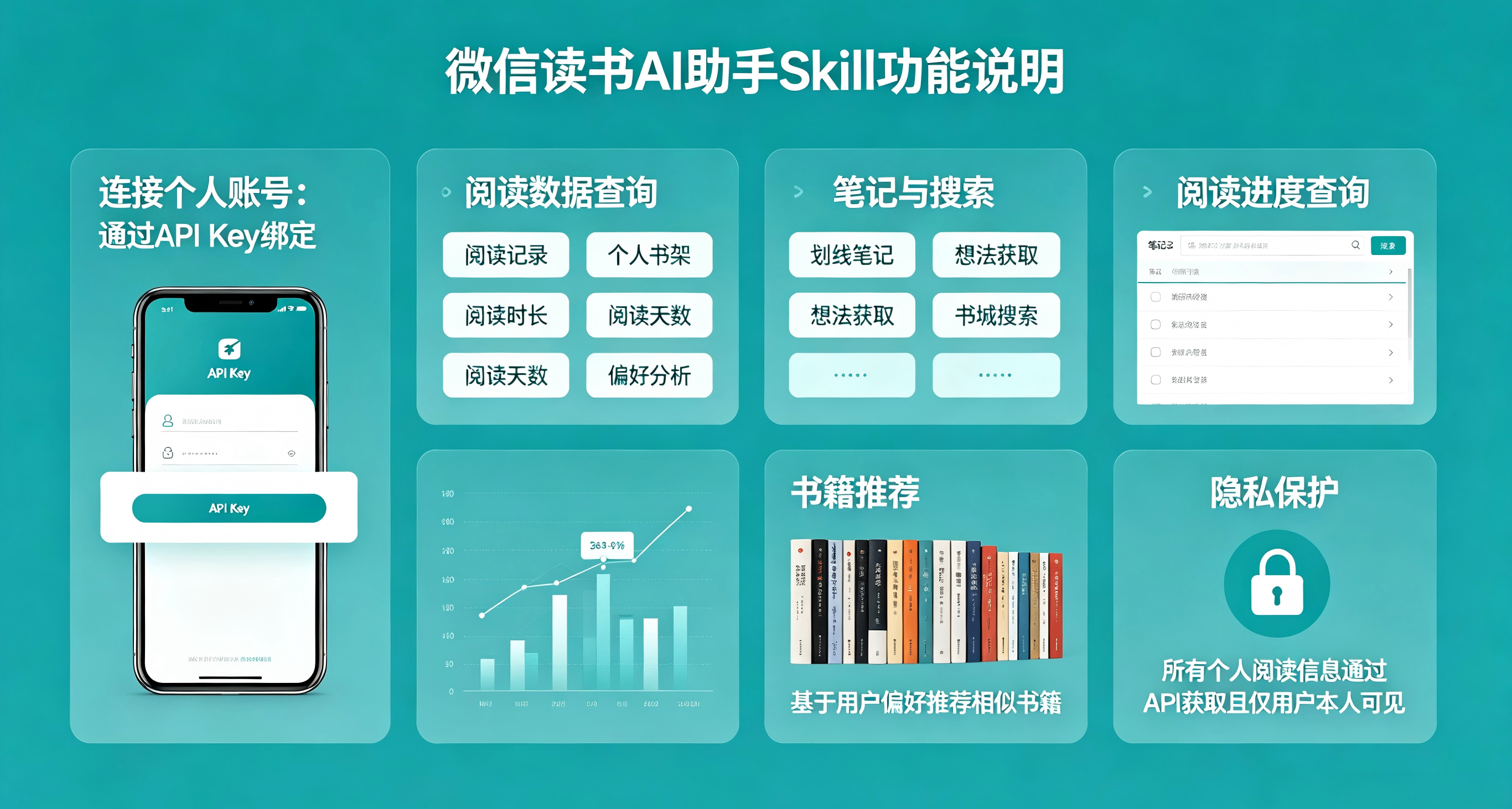 微信讀書推出 AI 助手 Skill