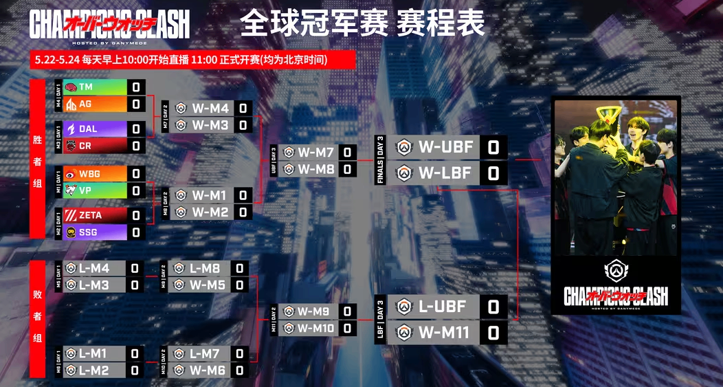 觀賽指南5.22-5.24｜2026OWCS全球冠軍賽 淘汰賽