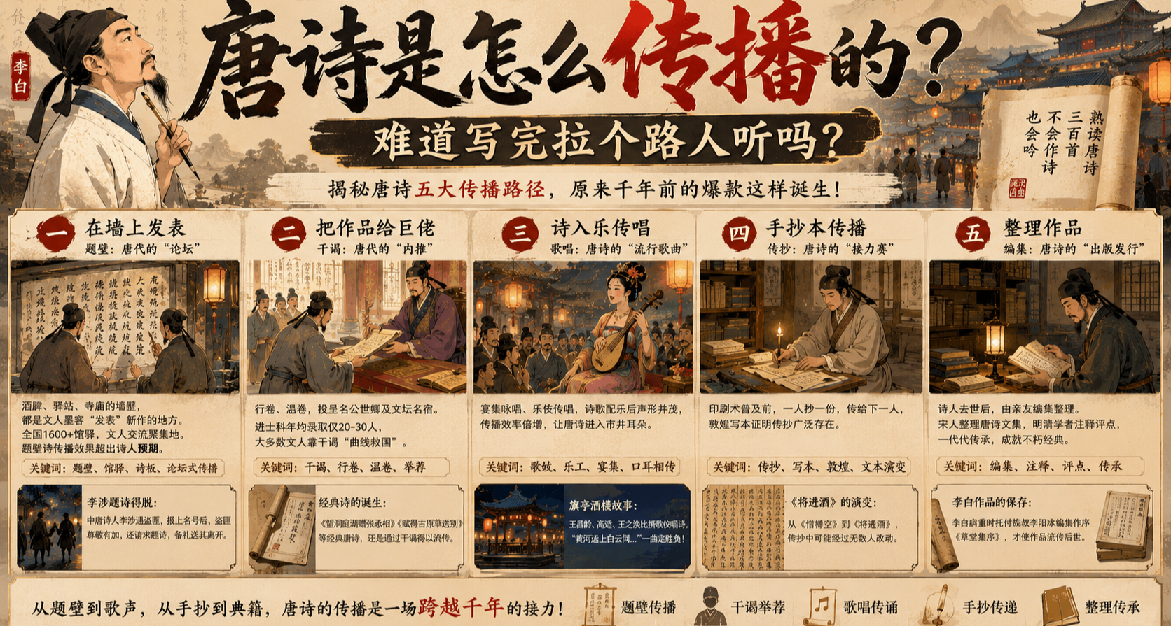 唐诗是怎么传播的？难道写完随便拉个路人听吗？
