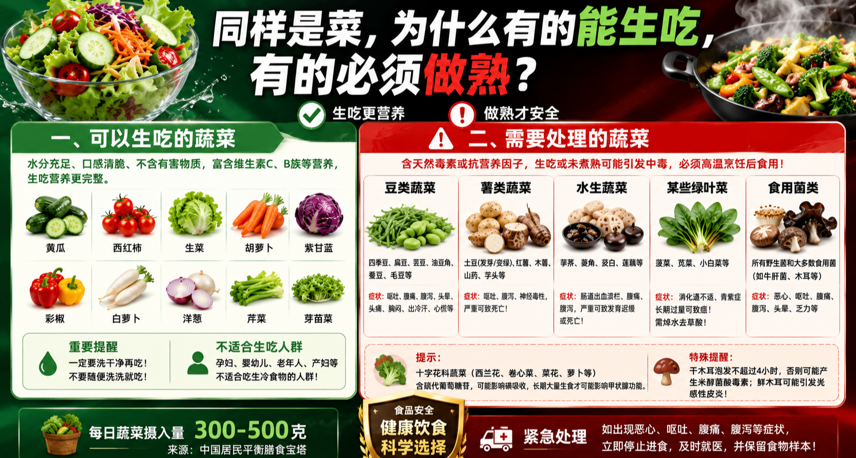 同样是蔬菜，为什么有的能生吃，有的必须做熟？
