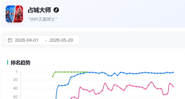 半个月稳坐畅销榜TOP3，新的爆款原型出现了？