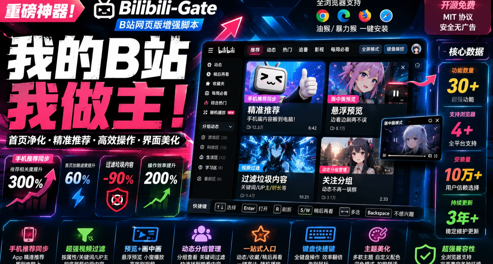 刷B站也可以這麼舒服！超強自定義首頁，PC直接用上手機推薦流！