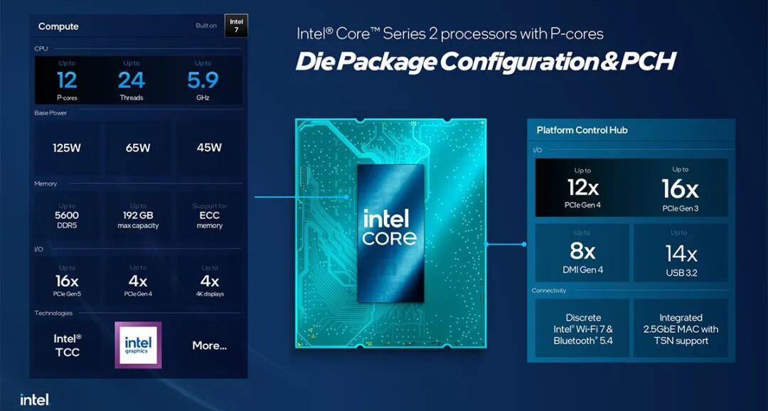 堆12個P核又如何？Intel 新款 CPU 遊戲表現不敵四年老 U