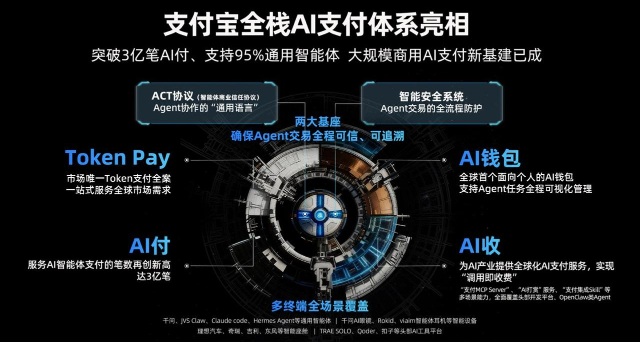 支付寶發佈 Token Pay 和 AI 錢包