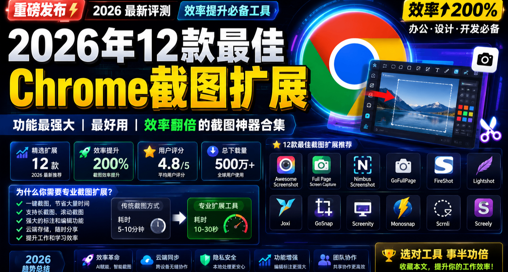 2026 年 12 款最佳 Google Chrome 屏幕截圖擴展程序