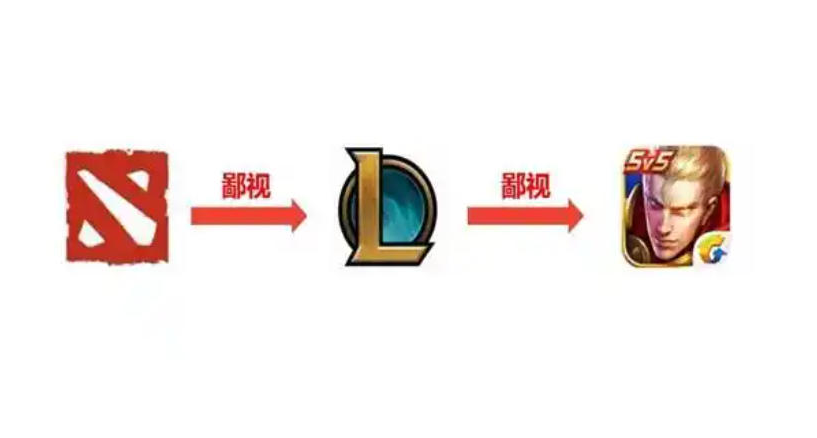 一個怪現象：LOL玩家爲什麼突然就不鄙視《王者榮耀》了？