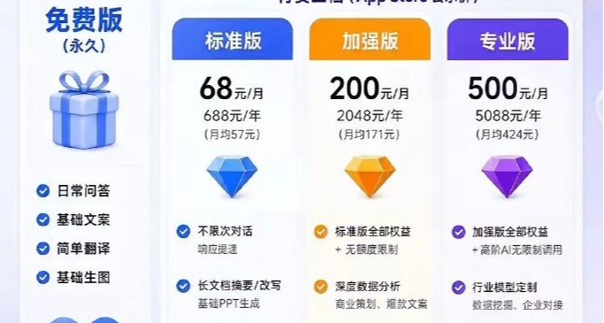 豆包即將上線訂閱服務，真會有人訂閱嗎