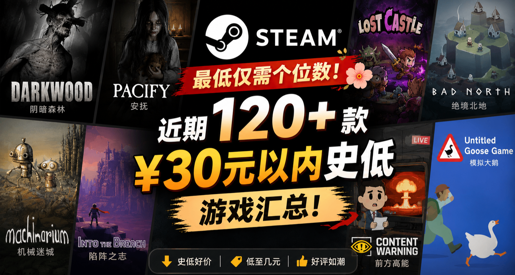 最低僅需個位數 | Steam 近期 120+款￥30元以內史低遊戲彙總！