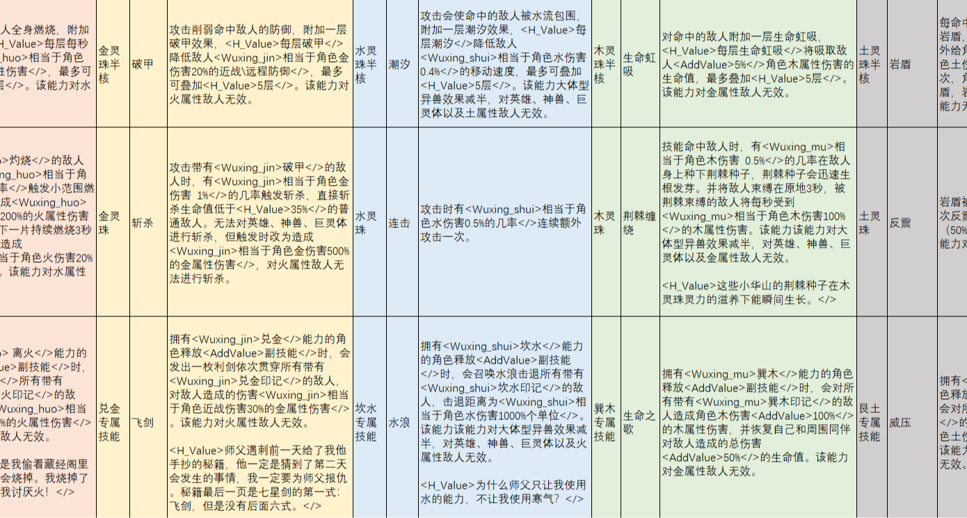 在盒友的幫助下，終於把金木水火土五行對應的能力寫完了！
