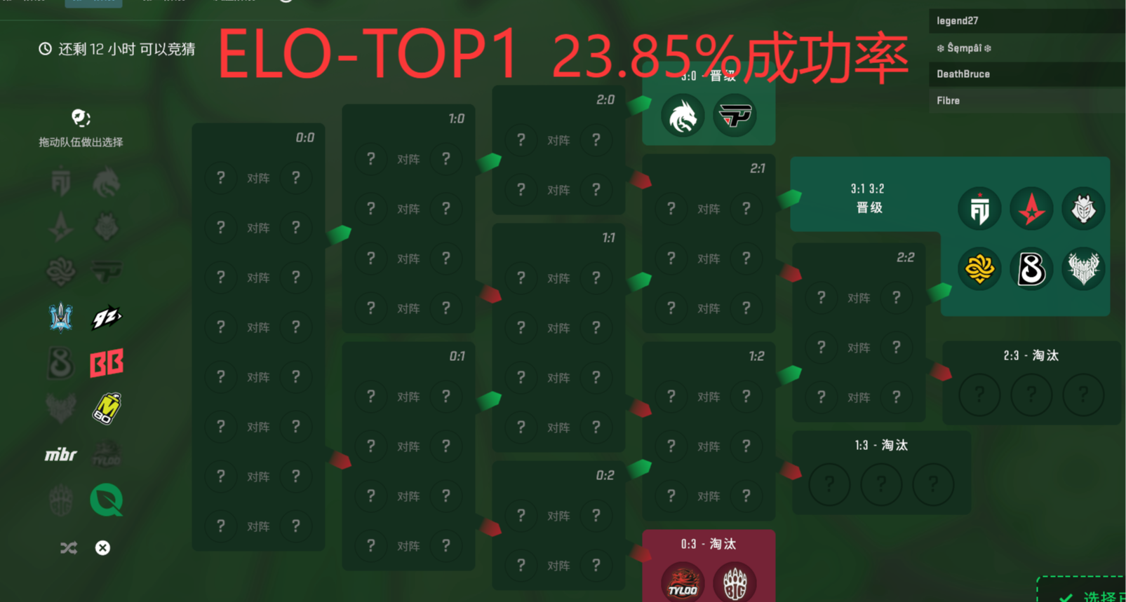 用代碼做Major作業之2026科隆篇-Stage2（ELO暴搜+ML特徵學習）