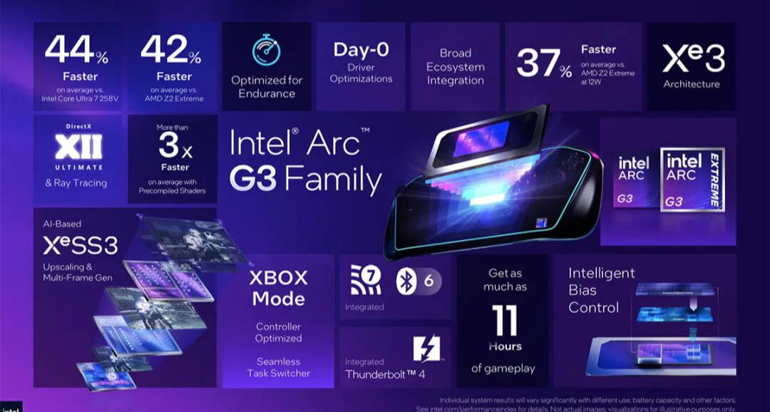 吊打 Z2 Extreme？銳炫 G3 17W 功耗對標 AMD 35W 旗艦掌機芯片