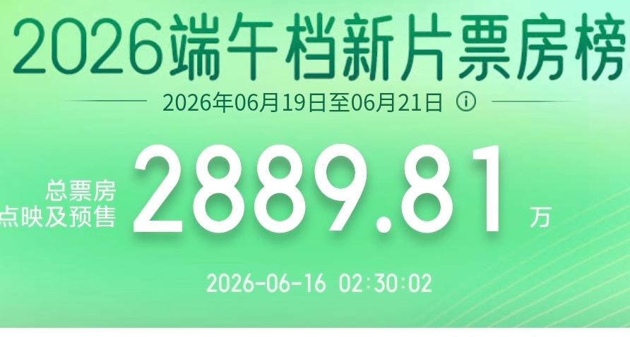 最强端午档！16部新片大混战，王源、冯小刚、迪士尼领衔