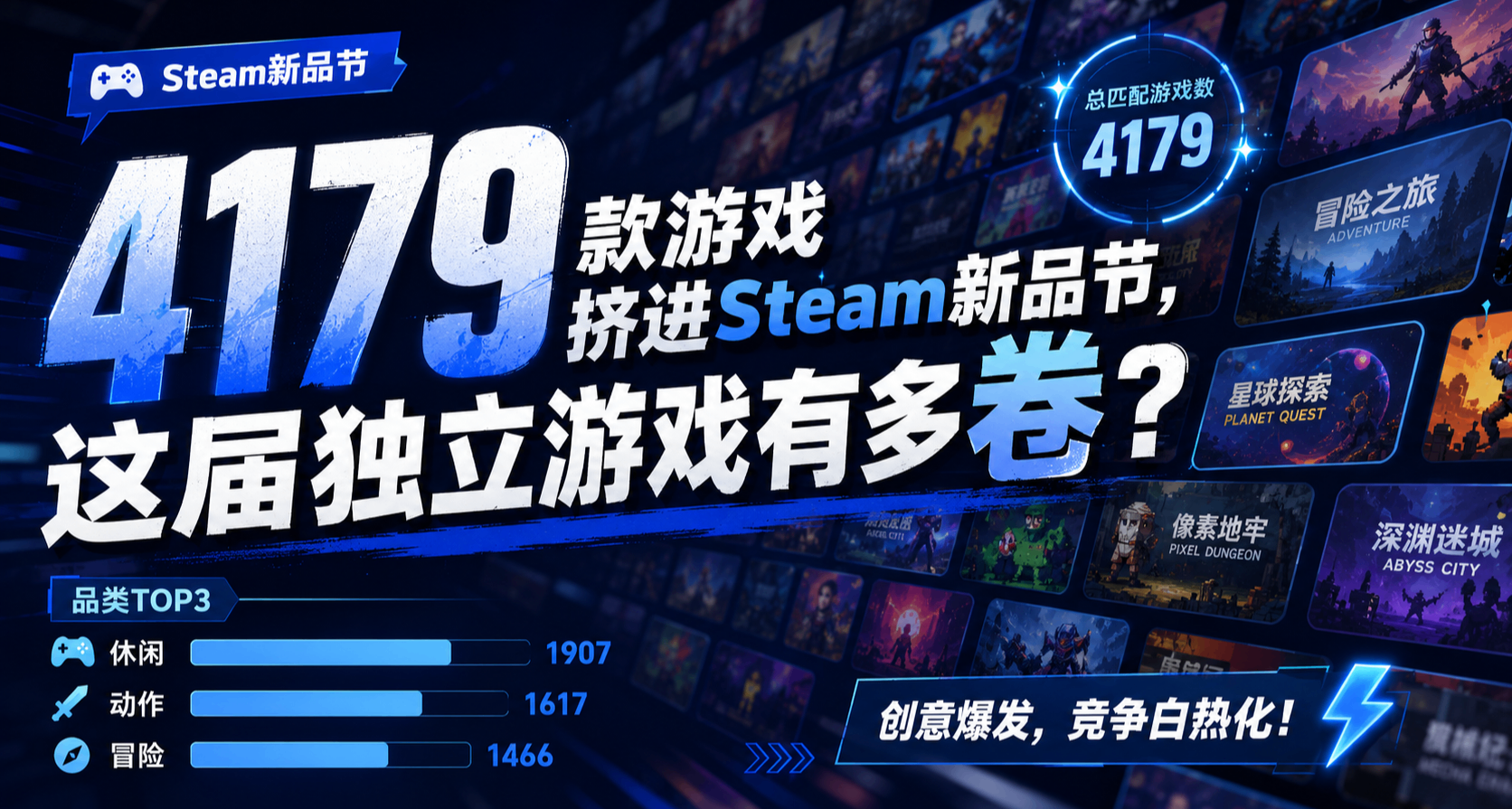 4179款遊戲擠進Steam新品節，這屆獨立遊戲有多卷？