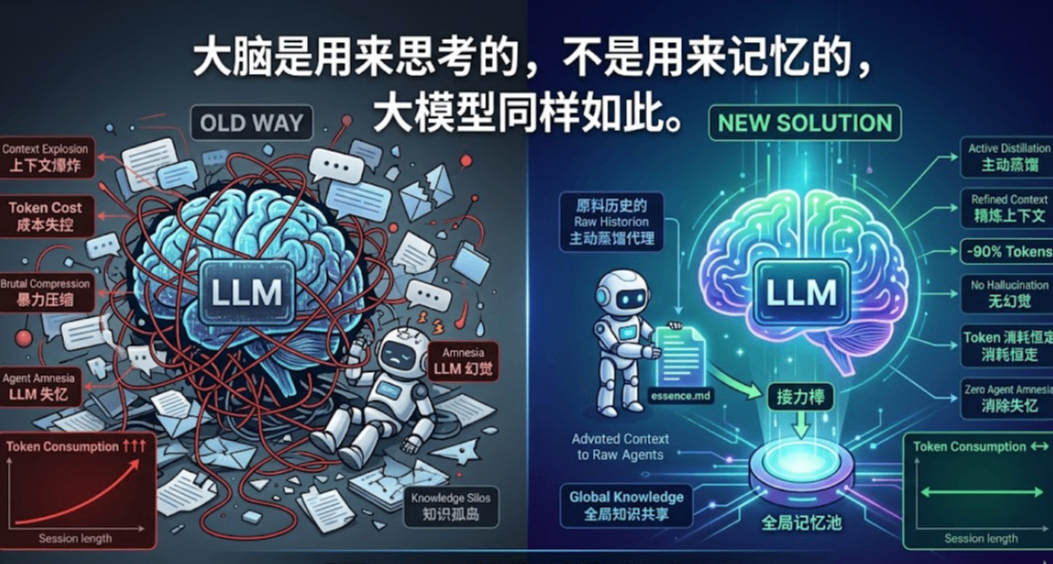 我搭建了一個AI記憶系統框架，完美解決上下文爆炸等問題