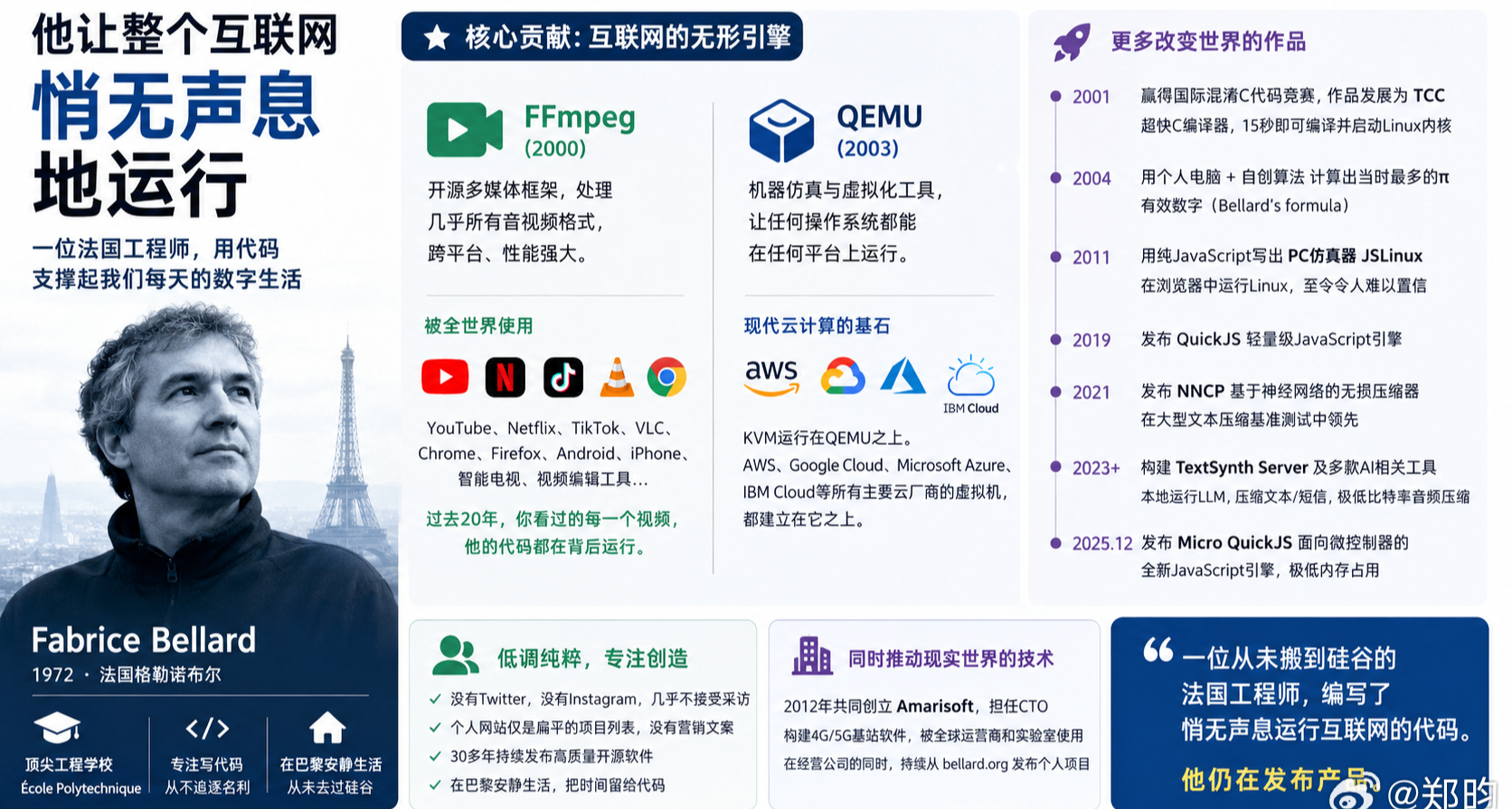真“無名”大神！30年來整個互聯網使用他編寫的這些軟件造福世界